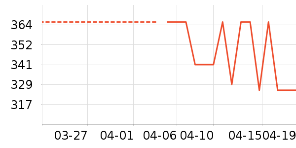 ������ѡ����ͷ��ʷ�۸�