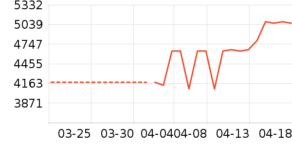 �׼�ɨ�ػ�������ʷ�۸�