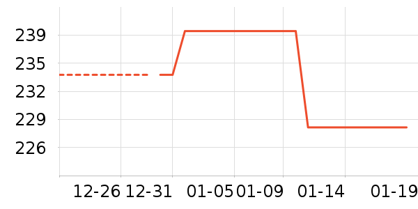 �������޷���ʷ�۸�