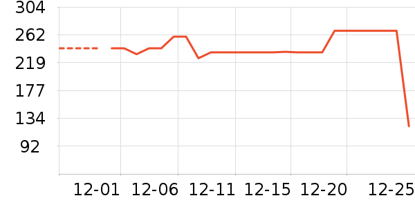 ���п���ʷ�۸�