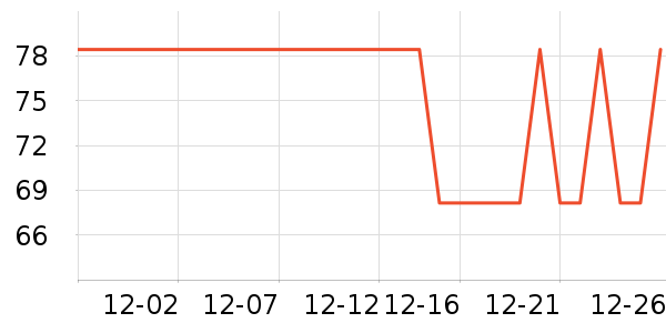 �����ظ��������ʷ�۸�