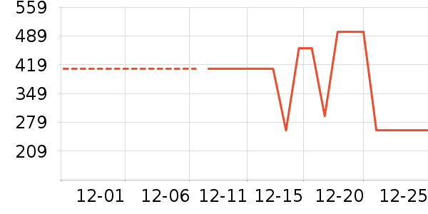 ������֯��ʷ�۸�