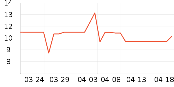 ����Ʒ�Ƴ��׼Ҿ���ʷ�۸�