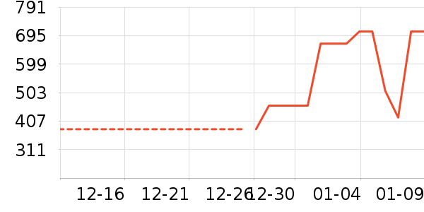 ��·�߻����װ��ʷ�۸�