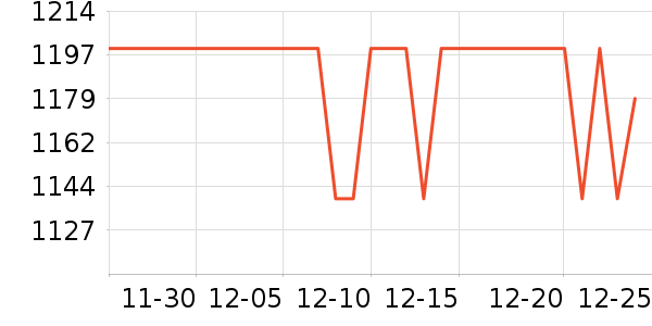 STARSEEKER���Ȼ���ʷ�۸�