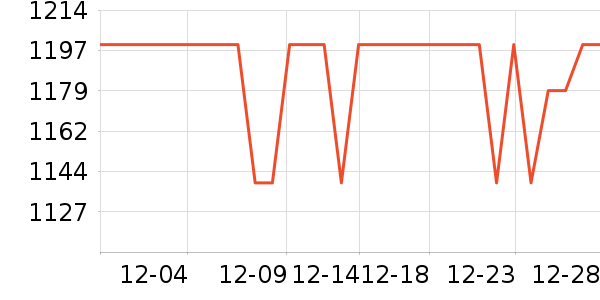 STARSEEKER���Ȼ���ʷ�۸�