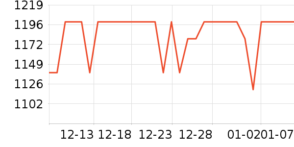 STARSEEKER���Ȼ���ʷ�۸�