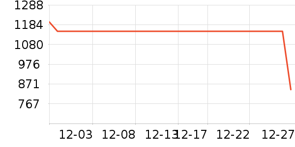 �׼��������¼���ʷ�۸�