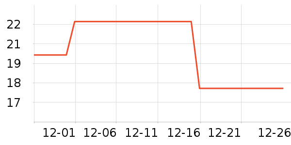 ����Ʒ�Ʋ�������ʷ�۸�