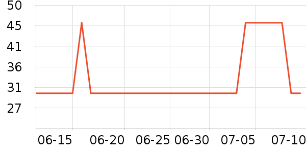 ���������ʷ�۸�