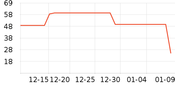 ���������ʷ�۸�