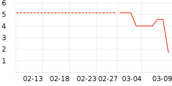 ����Ʒ�������ҵ������ʷ�۸�