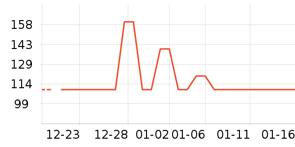 ��������Ůʿ�޿�/���޿�/���޿���ʷ�۸�