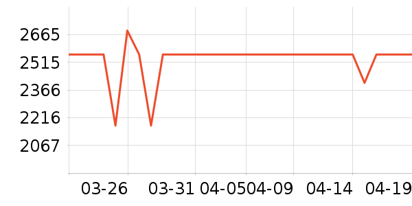 ͳ˧������ʷ�۸�