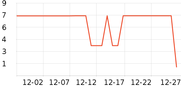 ����Ʒ��ѧ���ľ���ʷ�۸�