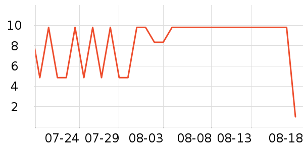 ����Ʒ�ư�����ʷ�۸�