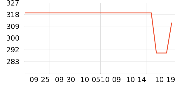 iosn�����ʷ�۸�