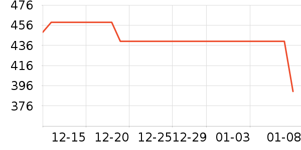 �����ʷ�۸�