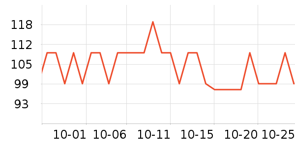 ��ţ�����̷���ʷ�۸�