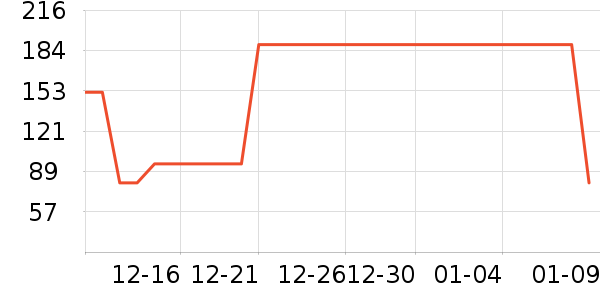 ����Ůʽ����/������ʷ�۸�