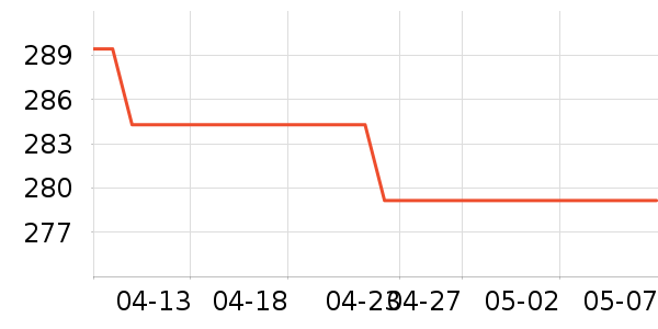 CAHOE KULLO�������ʷ�۸�