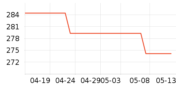 CAHOE KULLO�������ʷ�۸�
