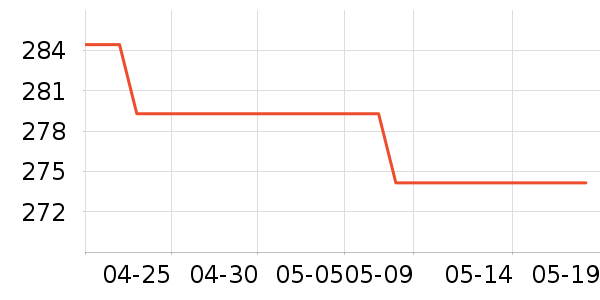 CAHOE KULLO�������ʷ�۸�