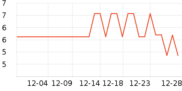 ����Ʒ�����г���/�����ʷ�۸�