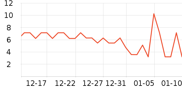 ����Ʒ�����г���/�����ʷ�۸�