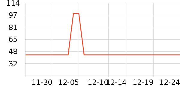 ʢ����»�����ʷ�۸�