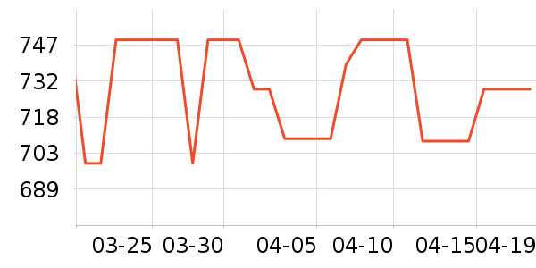 ���ǵ�Դ��ʷ�۸�