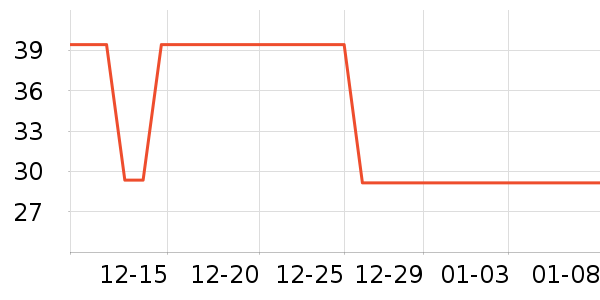 �»������ѧ��ʷ�۸�