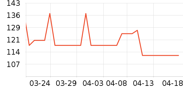 �й��ƽ�ʱ�н�ָ/������ʷ�۸�