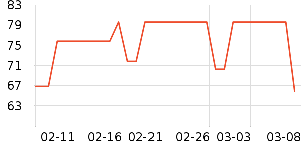 ����������ʷ�۸�