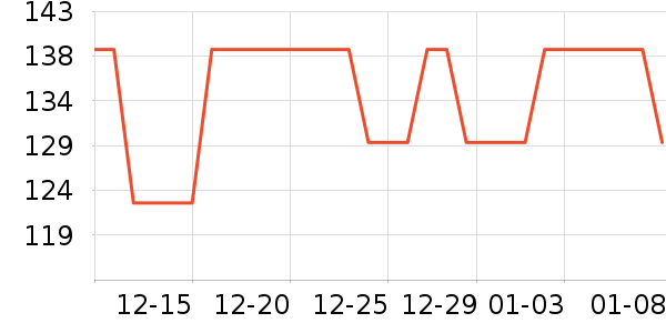 ��ά˹ţ�п���ʷ�۸�