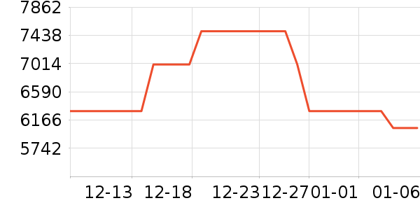 ��֥��ɻ���ʷ�۸�