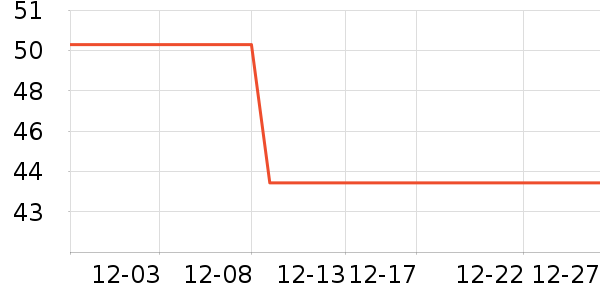 361����ë����Ʒ��ʷ�۸�