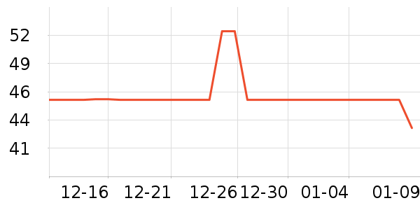 ������ë����Ʒ��ʷ�۸�