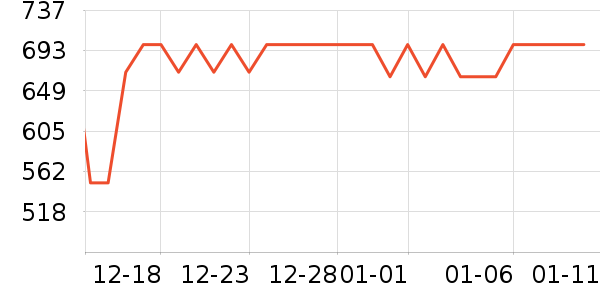 ���ĵ�������ʷ�۸�