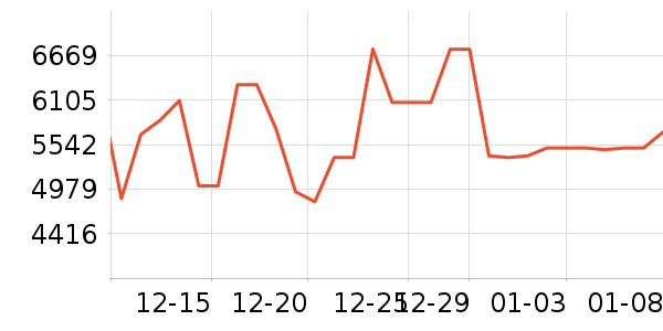 �����յ���ʷ�۸�