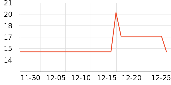 ���ٲ���/������ʷ�۸�