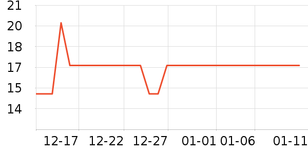 ���ٲ���/������ʷ�۸�