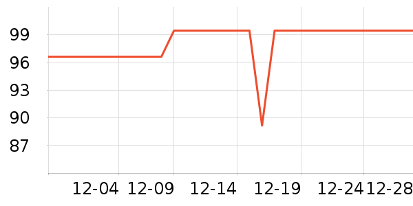 Aelvo�ֱ���ʷ�۸�