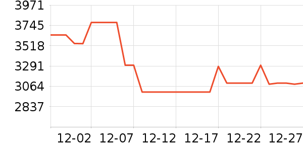 �����յ���ʷ�۸�