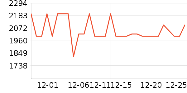 vivo�ֻ���ʷ�۸�