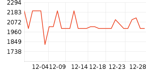 vivo�ֻ���ʷ�۸�