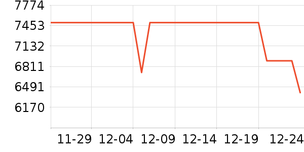 ��Ϊ�ֻ���ʷ�۸�