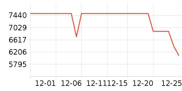 ��Ϊ�ֻ���ʷ�۸�