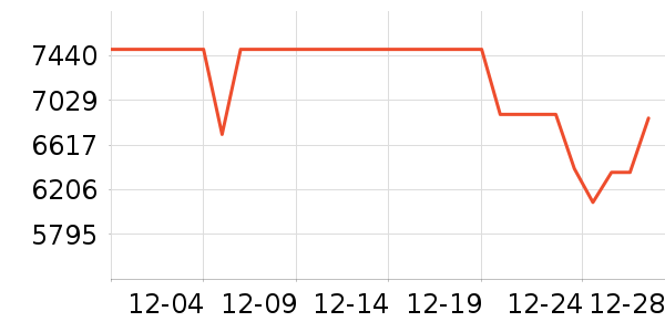 ��Ϊ�ֻ���ʷ�۸�