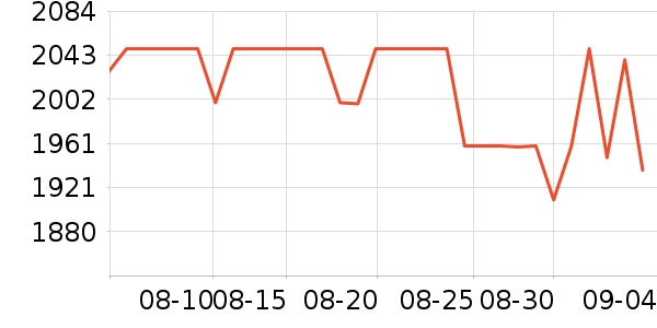 ϣ��Ӳ����ʷ�۸�